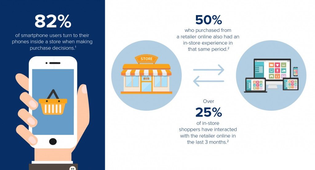 Tendencias comportamiento m-commerce