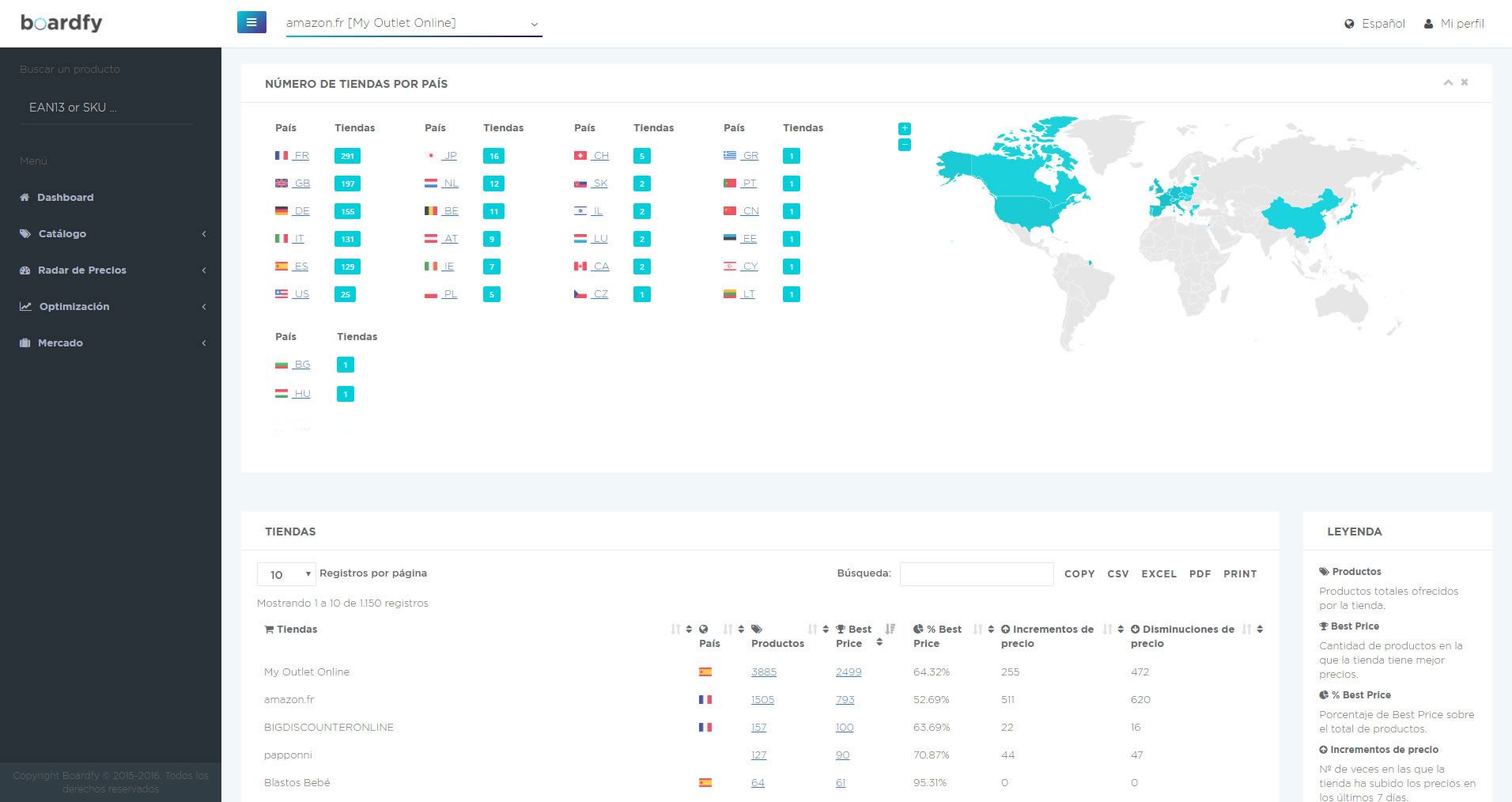 Competidores Boardfy