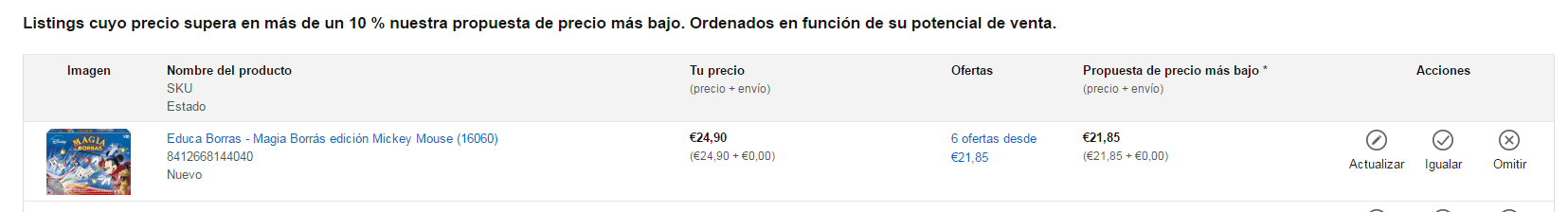 Amazon propuestas de pricing