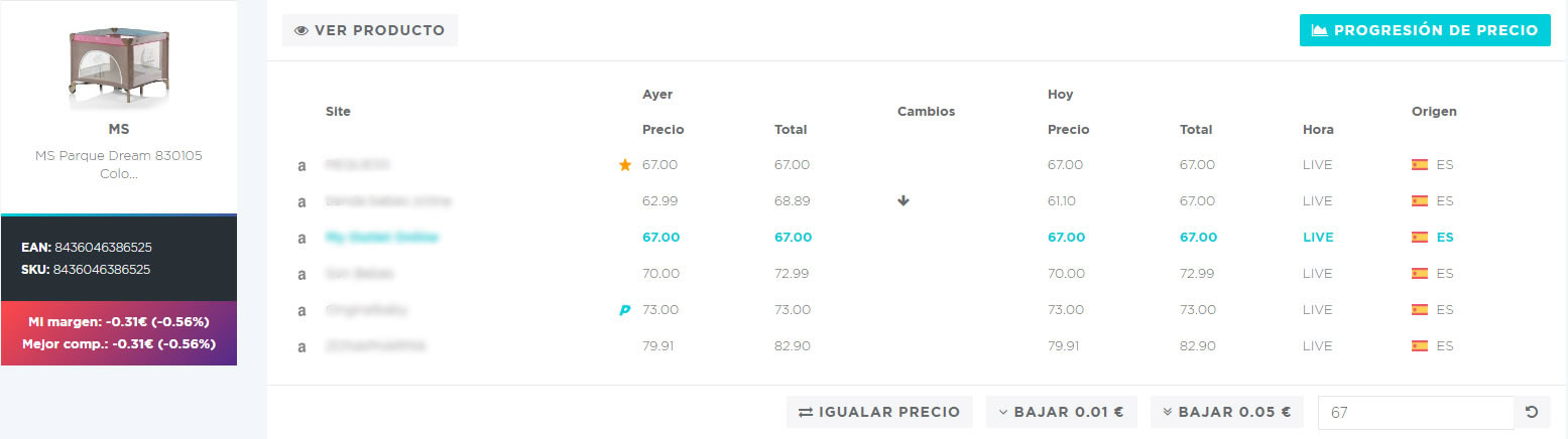 https://www.boardfy.com/wp-content/uploads/2017/01/Puede-que-tu-ecommerce-pierda-dinero-y-no-lo-sepas-el-cálculo-del-margen-de-beneficio-pérdida..jpg