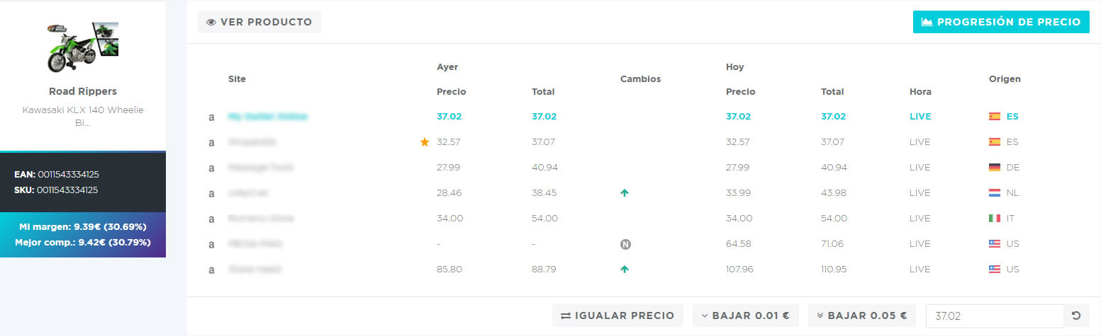 pricing inteligente beneficio boardfy