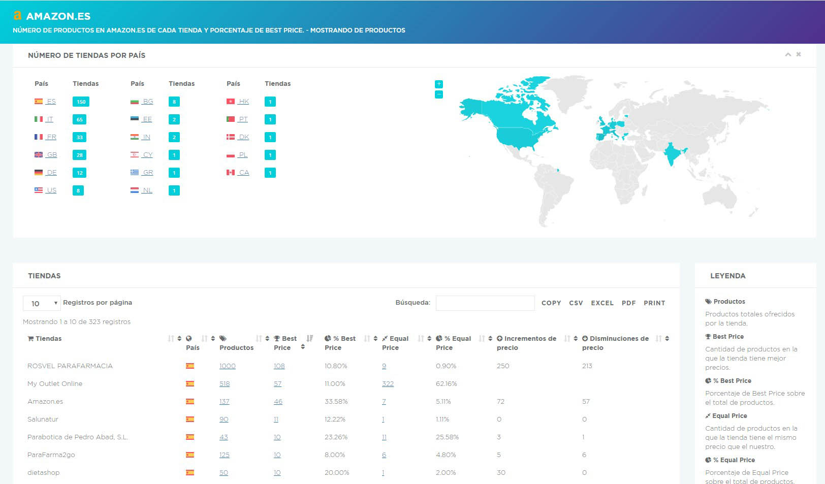 mercado global