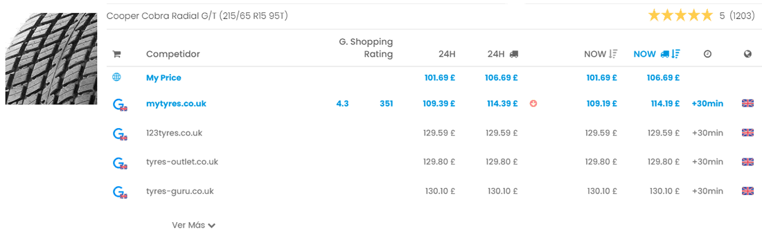 google shopping monitoring
